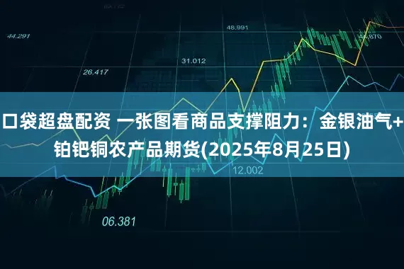 口袋超盘配资 一张图看商品支撑阻力：金银油气+铂钯铜农产品期货(2025年8月25日)